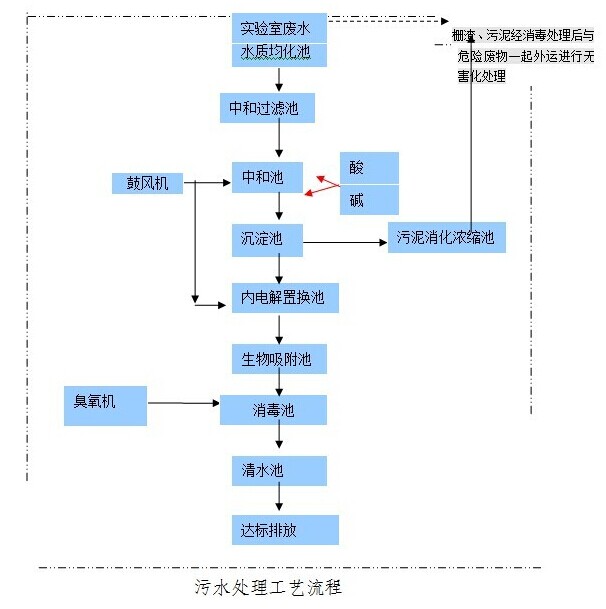 ��(sh��)�(y��n)�ҏUˮ̎��Ҏ(gu��)���O(sh��)Ӌ(j��)