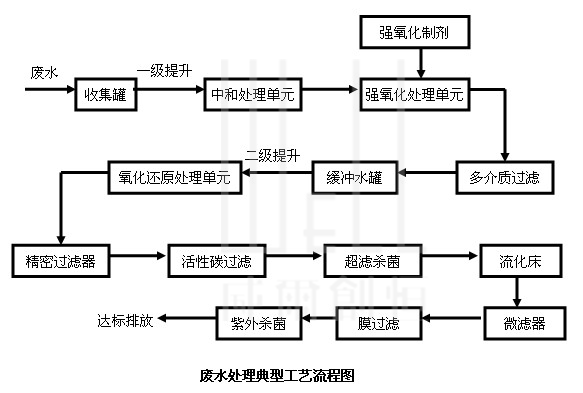 ����ҏUˮ̎��Ҏ(gu��)���O(sh��)Ӌ