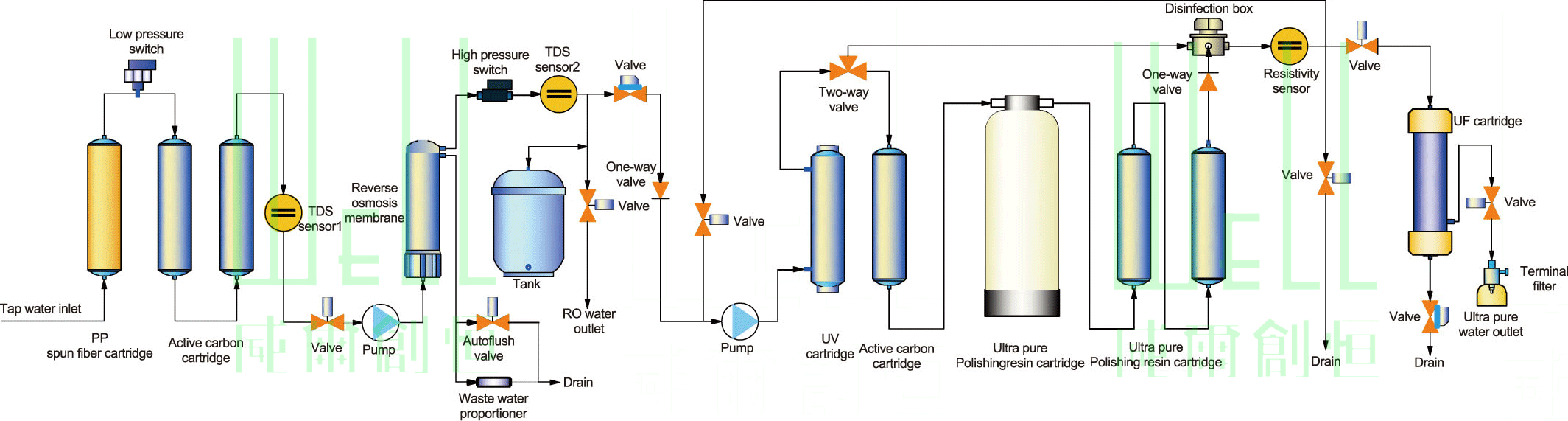 ����Ҽ�ˮҎ(gu��)���O(sh��)Ӌ