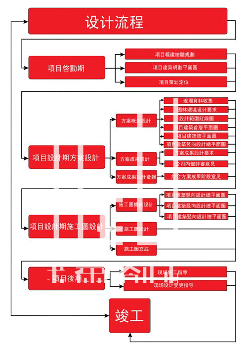 ��(sh��)�(y��n)��Ҏ(gu��)���O(sh��)Ӌ(j��)����